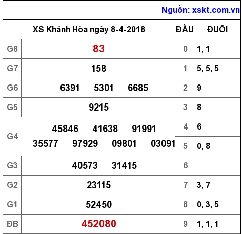 XSKH ngày 8-4-2018 XSKH ngày 8-4-2018