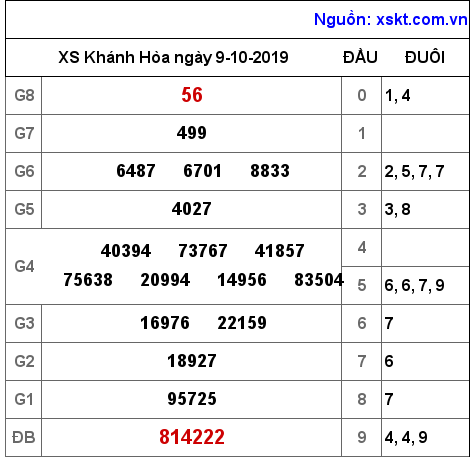 XSKH ngày 9-10-2019 XSKH ngày 9-10-2019
