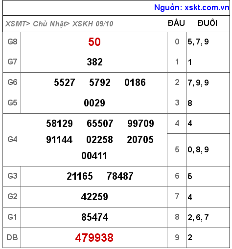 XSKH ngày 9-10-2022 XSKH ngày 9-10-2022