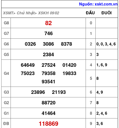 XSKH ngày 9-2-2025 XSKH ngày 9-2-2025