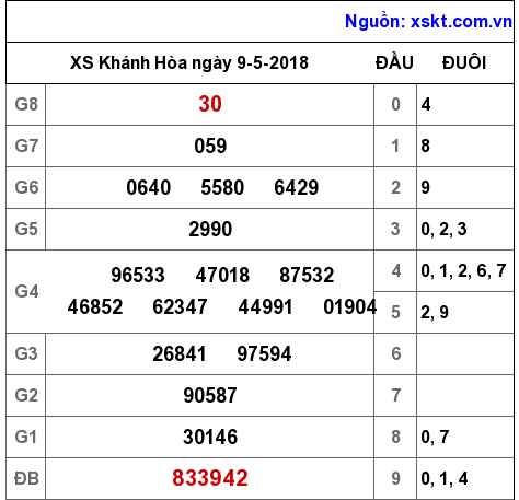 XSKH ngày 9-5-2018 XSKH ngày 9-5-2018