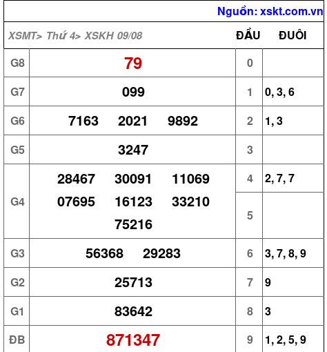 XSKH ngày 9-8-2023 XSKH ngày 9-8-2023