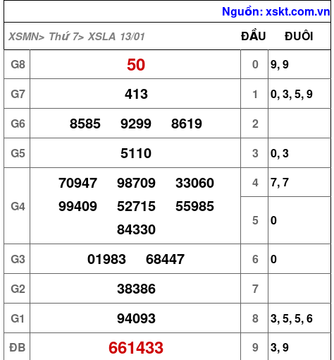 XSLA ngày 13-1-2024 XSLA ngày 13-1-2024