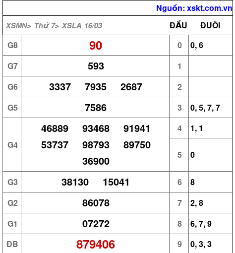 XSLA ngày 16-3-2024 XSLA ngày 16-3-2024