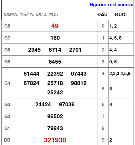 XSLA ngày 20-1-2024 XSLA ngày 20-1-2024