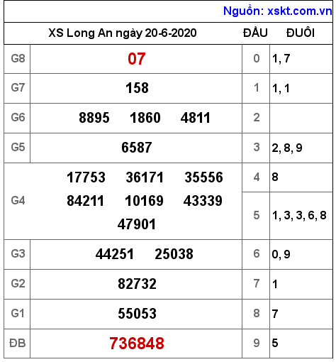 XSLA ngày 20-6-2020 XSLA ngày 20-6-2020