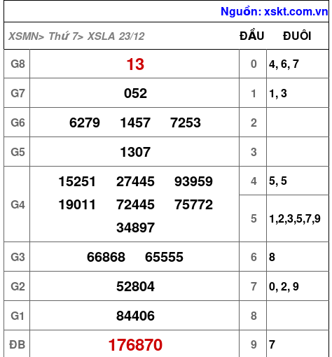 XSLA ngày 23-12-2023 XSLA ngày 23-12-2023