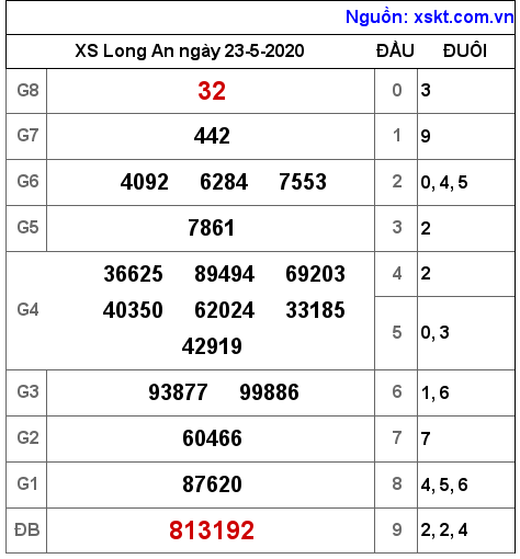 XSLA ngày 23-5-2020 XSLA ngày 23-5-2020