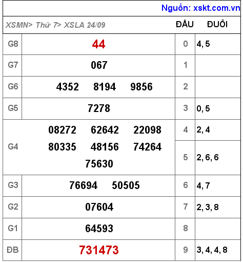 XSLA ngày 24-9-2022 XSLA ngày 24-9-2022