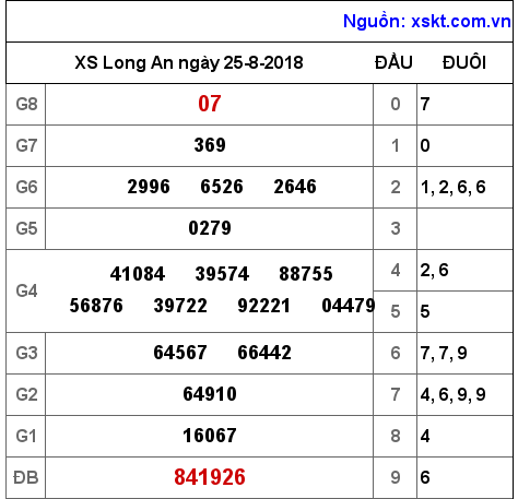 XSLA ngày 25-8-2018 XSLA ngày 25-8-2018