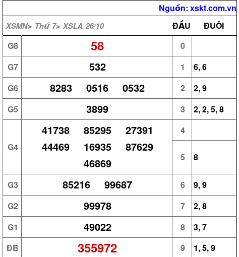 XSLA ngày 26-10-2024 XSLA ngày 26-10-2024