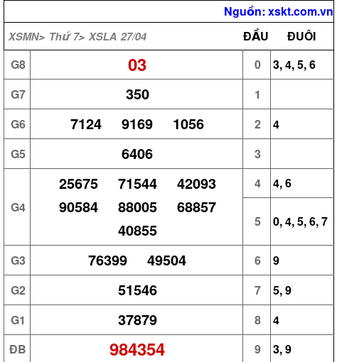 XSLA ngày 27-4-2024 XSLA ngày 27-4-2024
