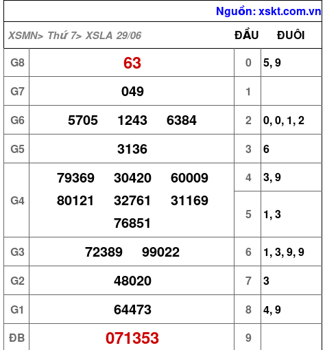 XSLA ngày 29-6-2024 XSLA ngày 29-6-2024