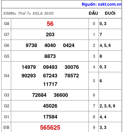 XSLA ngày 30-3-2024 XSLA ngày 30-3-2024