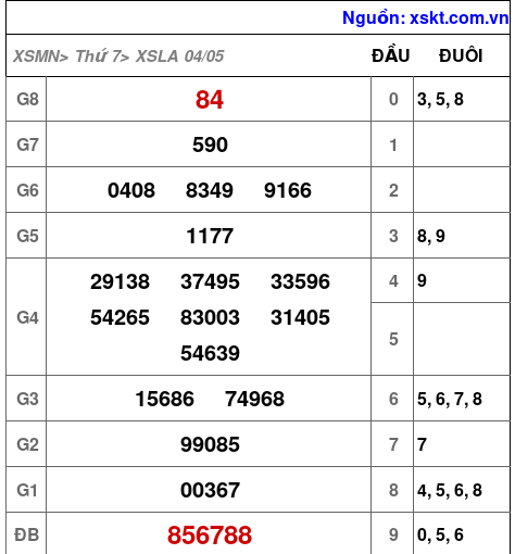 XSLA ngày 4-5-2024 XSLA ngày 4-5-2024
