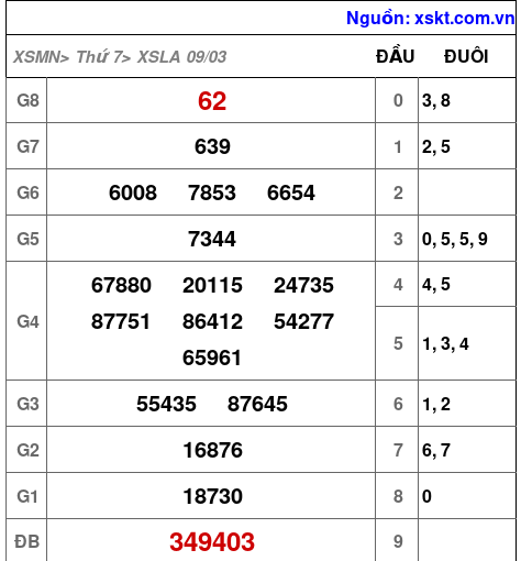 XSLA ngày 9-3-2024 XSLA ngày 9-3-2024