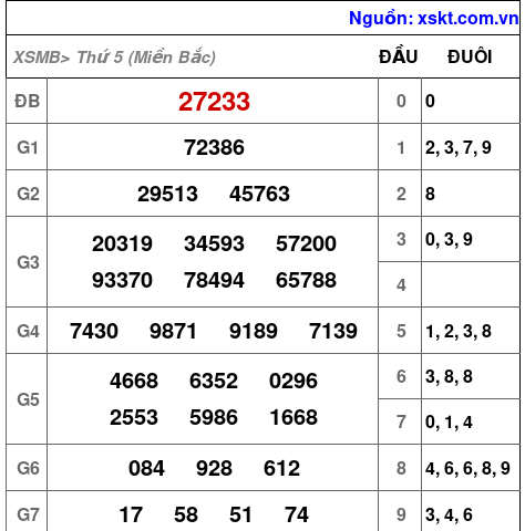 Kết quả XSMB ngày 16-1-2025