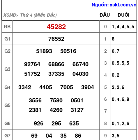 Kết quả XSMB ngày 18-1-2023