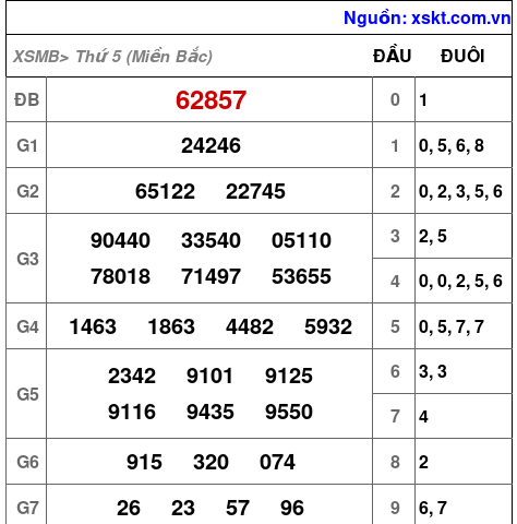 Kết quả XSMB ngày 19-1-2023