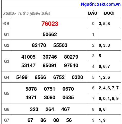 Kết quả XSMB ngày 23-1-2025