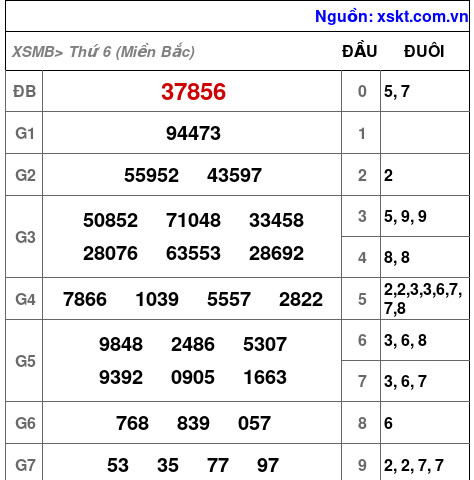 Kết quả XSMB ngày 3-3-2023