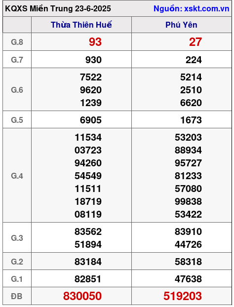 XSMT ngày 23-6-2025 XSMT ngày 23-6-2025