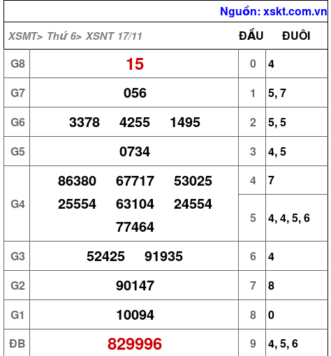 XSNT ngày 17-11-2023 XSNT ngày 17-11-2023