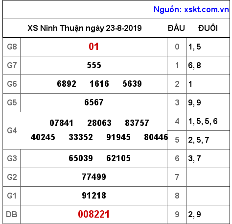 XSNT ngày 23-8-2019 XSNT ngày 23-8-2019