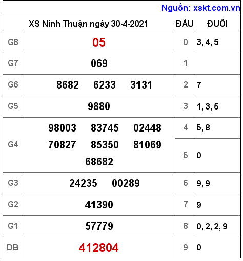 XSNT ng?y 30-4-2021 XSNT ng?y 30-4-2021