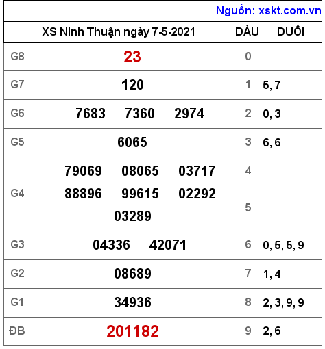 XSNT ng?y 7-5-2021 XSNT ng?y 7-5-2021