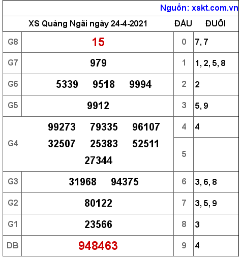 XSQNG ng?y 24-4-2021 XSQNG ng?y 24-4-2021