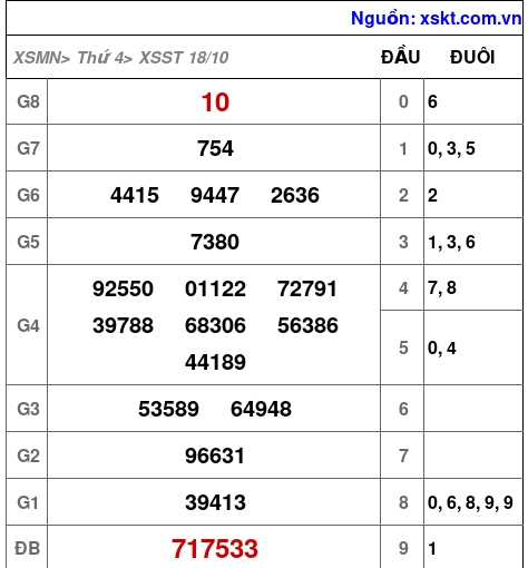 XSST ngày 18-10-2023 XSST ngày 18-10-2023