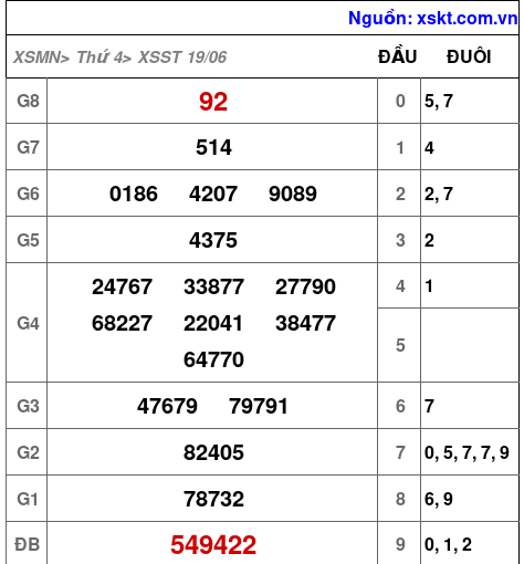 XSST ngày 19-6-2024 XSST ngày 19-6-2024
