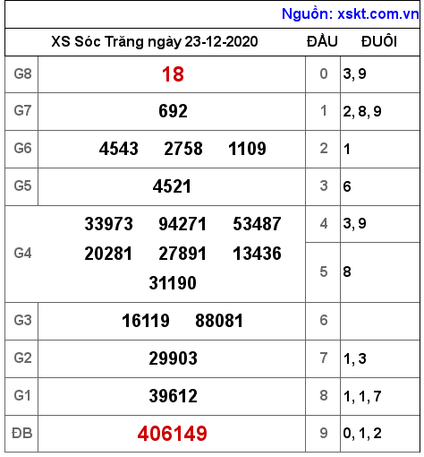 XSST ngày 23-12-2020 XSST ngày 23-12-2020