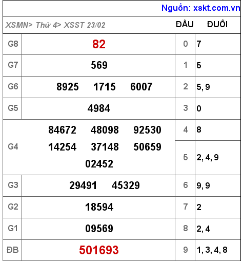 XSST ngày 23-2-2022 XSST ngày 23-2-2022