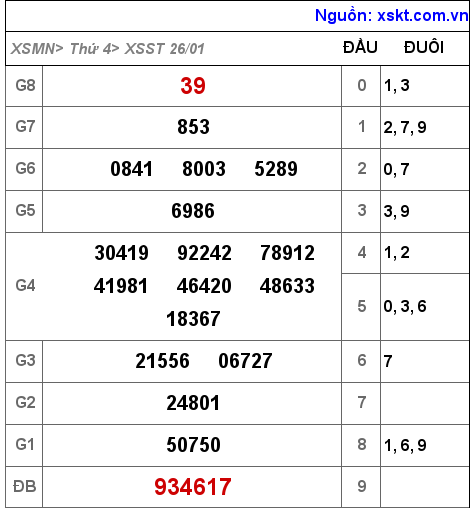 XSST ngày 26-1-2022 XSST ngày 26-1-2022