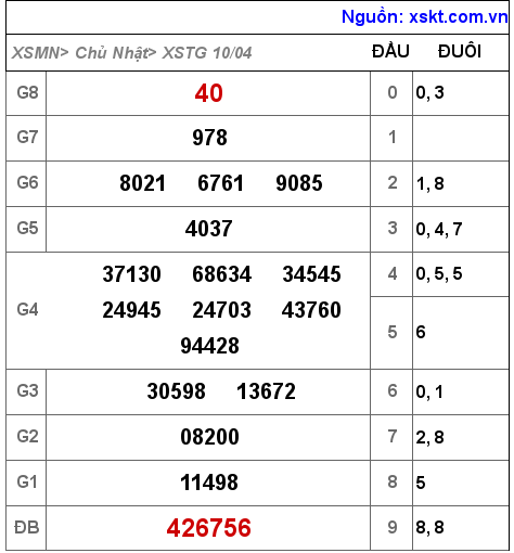XSTG ngày 10-4-2022 XSTG ngày 10-4-2022