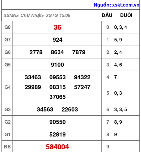 XSTG ngày 15-6-2025 XSTG ngày 15-6-2025