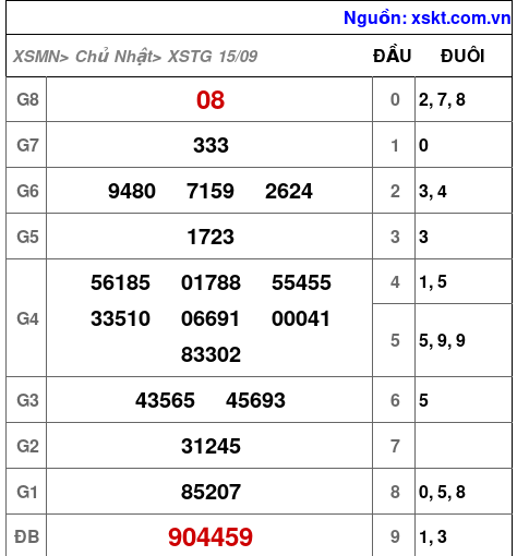 XSTG ngày 15-9-2024 XSTG ngày 15-9-2024