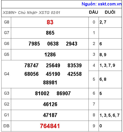 XSTG ngày 2-1-2022 XSTG ngày 2-1-2022