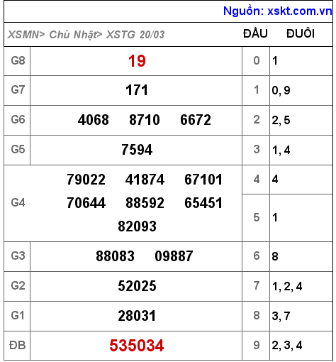 XSTG ngày 20-3-2022 XSTG ngày 20-3-2022
