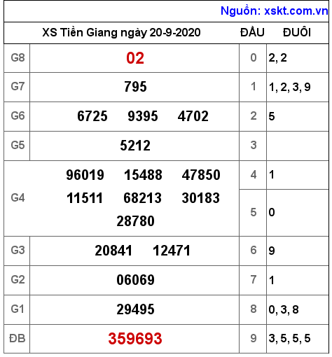 XSTG ngày 20-9-2020 XSTG ngày 20-9-2020