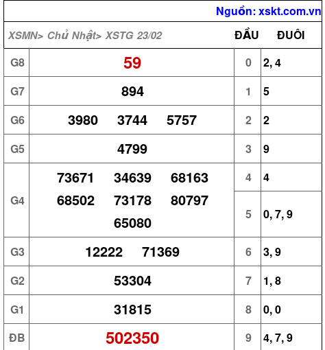 XSTG ngày 23-2-2025 XSTG ngày 23-2-2025