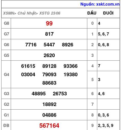 XSTG ngày 23-6-2024 XSTG ngày 23-6-2024
