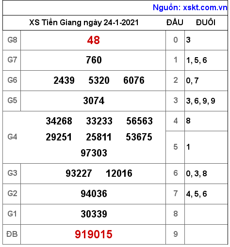 XSTG ngày 24-1-2021 XSTG ngày 24-1-2021