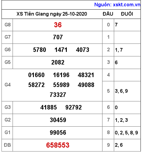 XSTG ngày 25-10-2020 XSTG ngày 25-10-2020