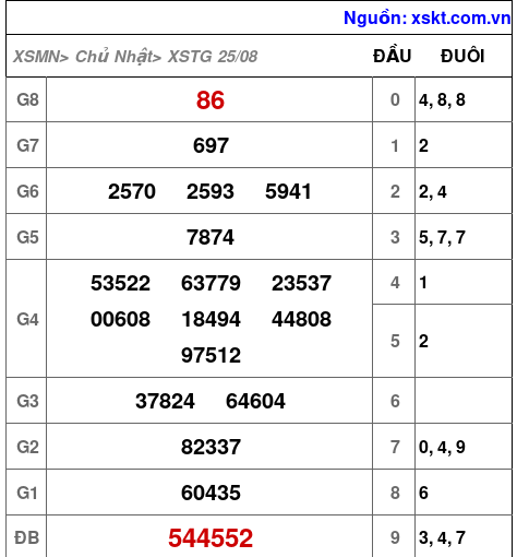 XSTG ngày 25-8-2024 XSTG ngày 25-8-2024