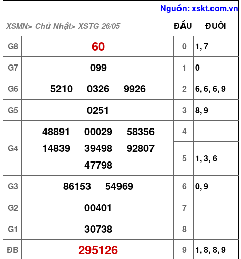 XSTG ngày 26-5-2024 XSTG ngày 26-5-2024