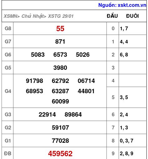 XSTG ngày 29-1-2023 XSTG ngày 29-1-2023