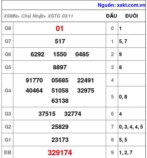 XSTG ngày 3-11-2024 XSTG ngày 3-11-2024